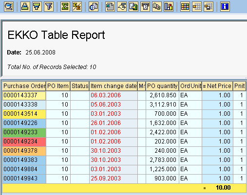 Sap Alv Cell Color Codes