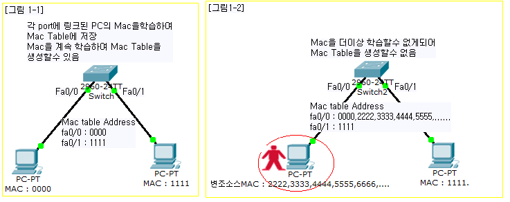 Switch+port+security+example