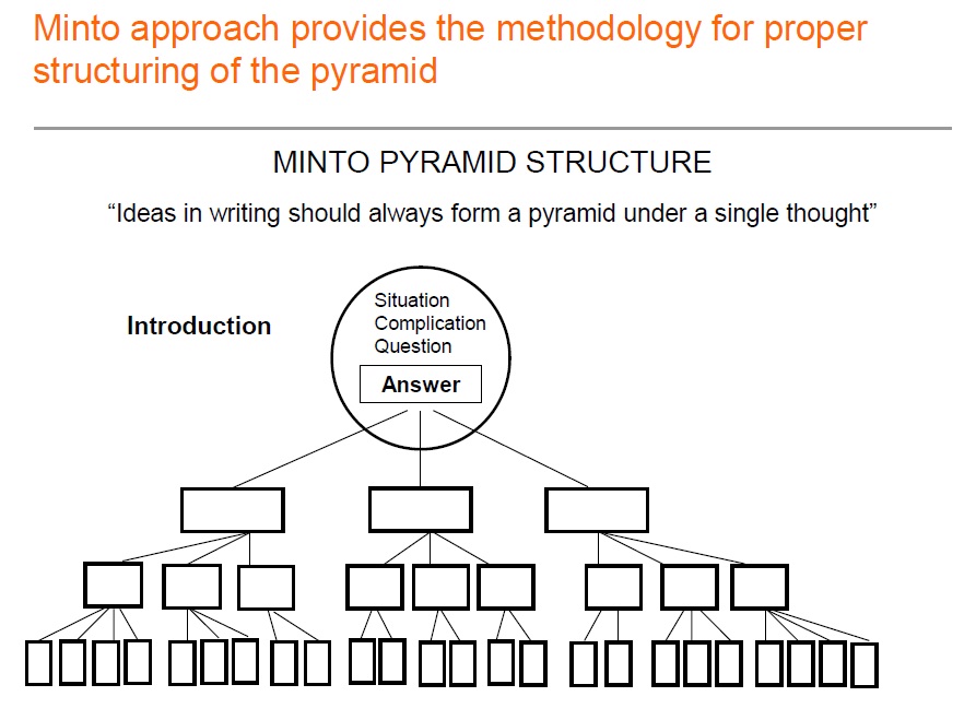 Pyramid principle minto pdf file