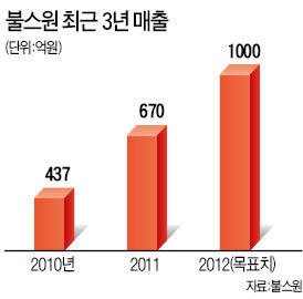 불스원 이창훈 사장, 車 관리용품으로 ‘1000억 클럽‘ 도전