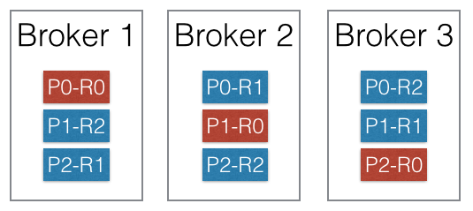 Kafka example