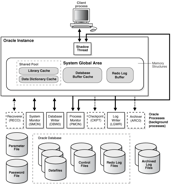 1-oracle-server