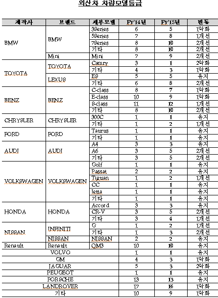 fds 화재